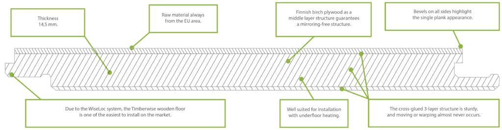 bpwoods.crosssection